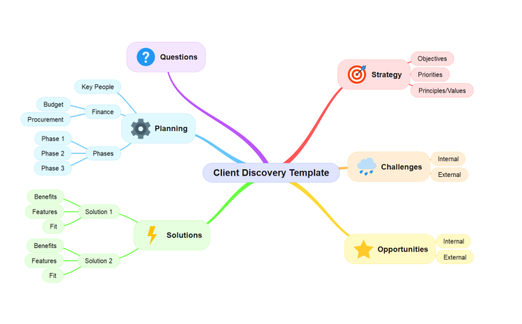 Client Discovery Template (SimpleMind)