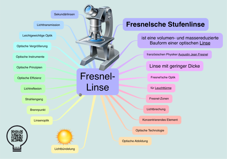 Fresnel-Linse