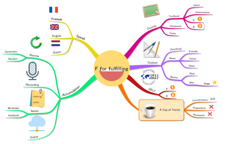 Tutor Vanst can help you fulfill your dream to speak and read French!