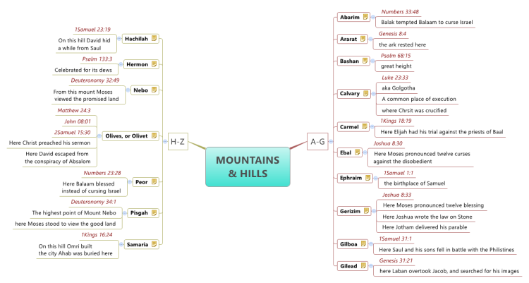 MOUNTAINS AND HILLS IN THE BIBLE (scriptures)