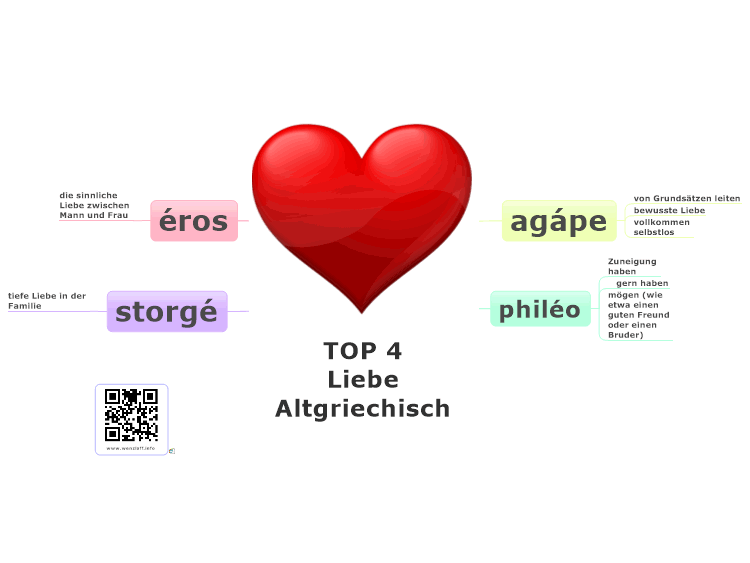 TOP 4 Liebe - altgriechisch