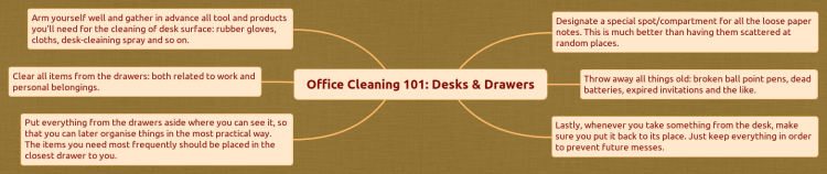 Office Cleaning 101: Desks &amp; Drawers