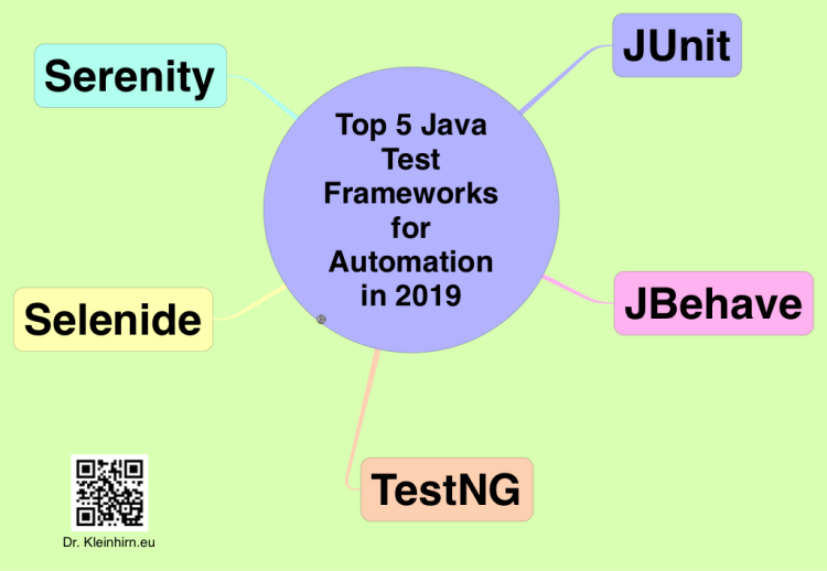TOP 5 Java Test Frameworks for Automation in 2019 – Oder: „Wer testet ist feige!&hellip;
