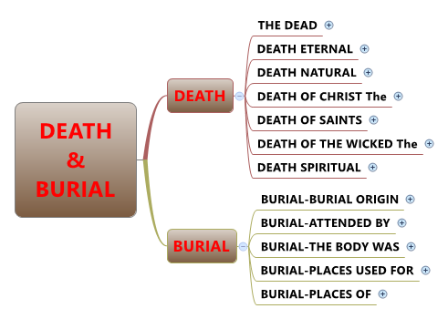 DEATH and BURIAL