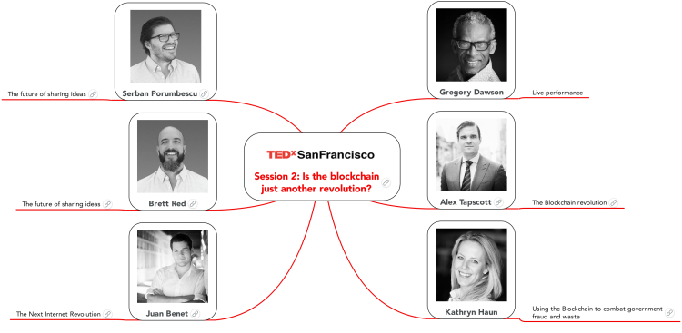 TEDx SanFrancisco Session 2