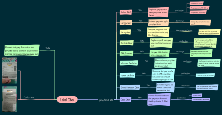 Label Obat