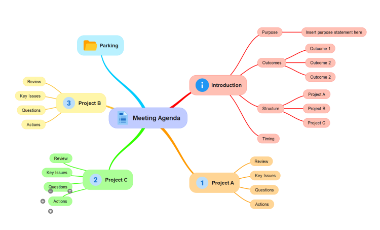 Meeting Agenda Template (SimpleMind)