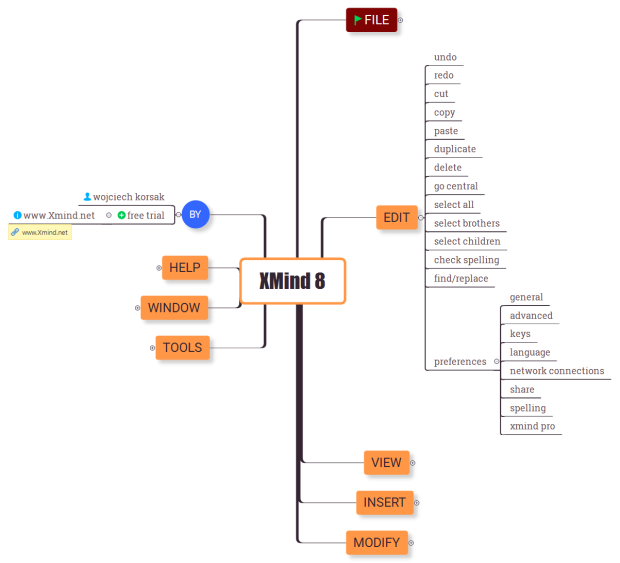 XMind 8 - map of options