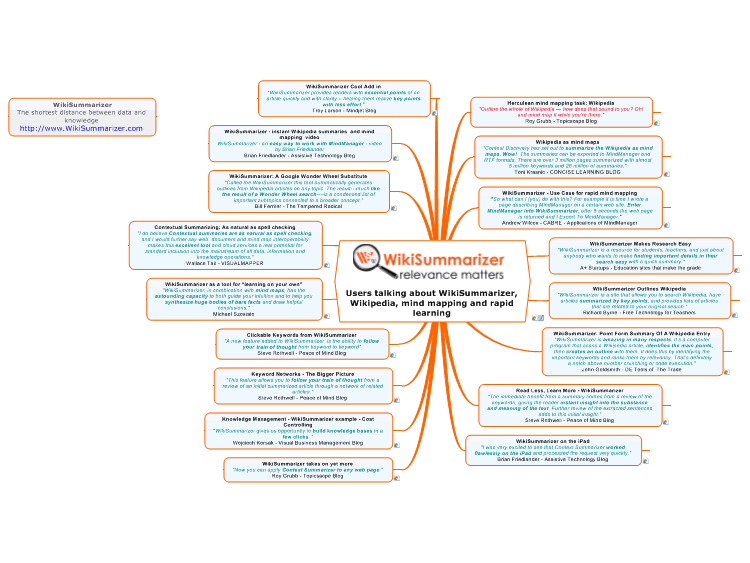What users are saying about WikiSummarizer,  Wikipedia, mind mapping and rapid l&hellip;