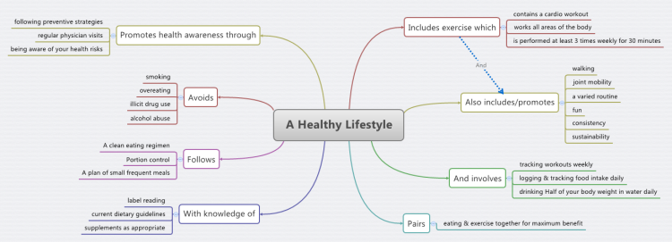 A Healthy Lifestyle Xmind Mind Map Template Biggerplate