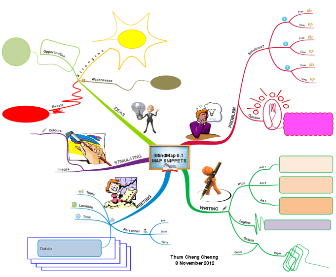 Map Snippets from iMindMap 6.1