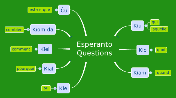 Esperanto  Questions