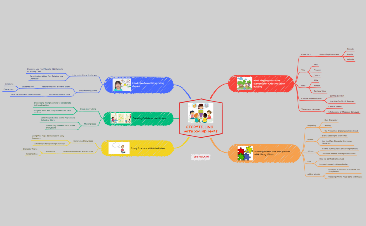 Storytelling with Xmind Maps