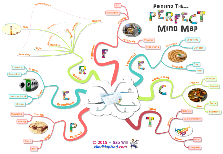 The PERFECT Mind Map: An Alternative Approach - Mind Map Mad