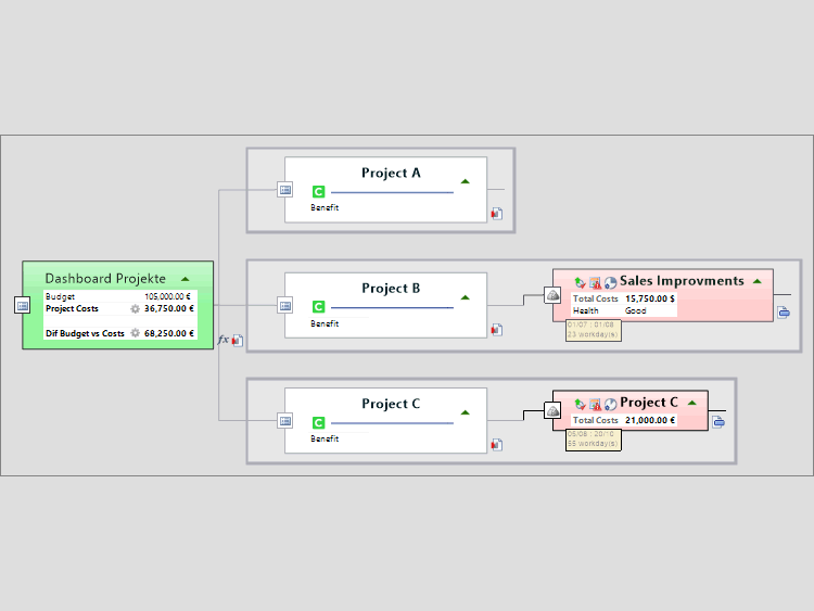 Project Dashboard Template