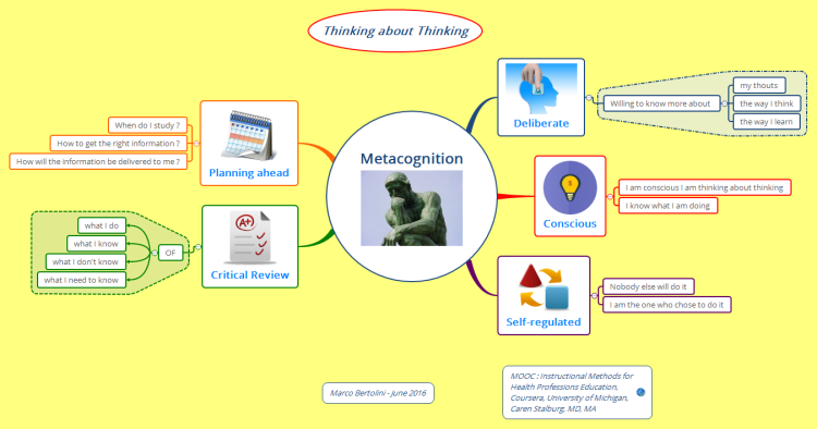 Metacognition - Andragogy - Thinking about thinking