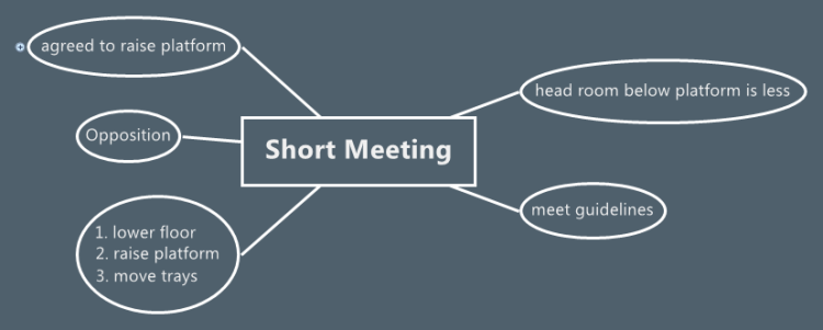 Short Meeting