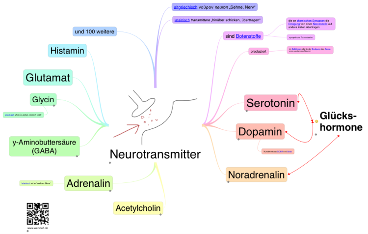 Neurotransmitter