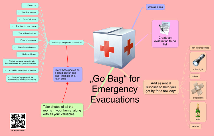 „Go Bag“ for Emergency Evacuations