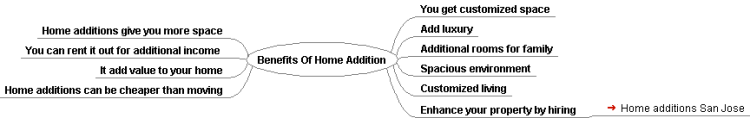 Benefits Of Home Addition