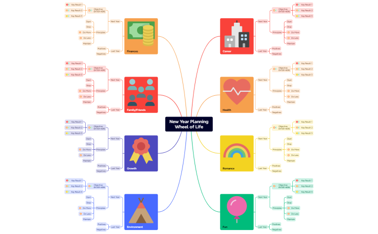 Goal Mapping - Wheel of Life Template (Xmind)