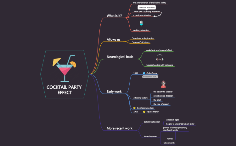 Cocktail Party Effect