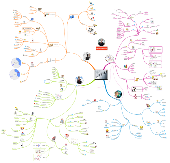Learning with Mind Maps: iMindMap mind map template | Biggerplate