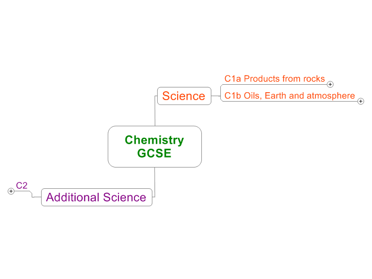 Chemistry GCSE 