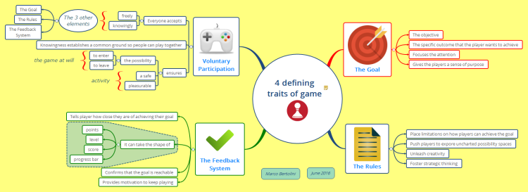 4 defining traits of game
