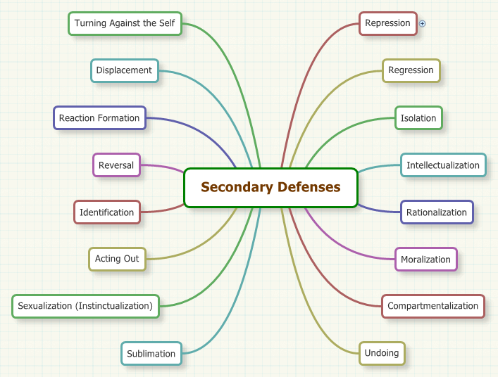 Secondary Defenses