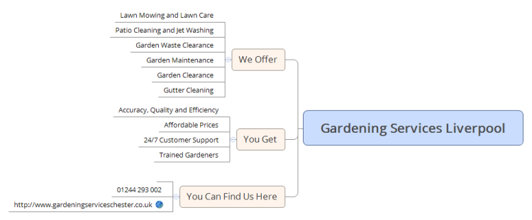 Gardening Services Liverpool