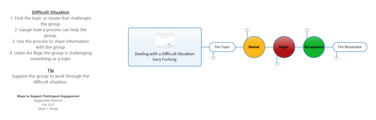 Dealing with a Difficult SituationGary Furlong