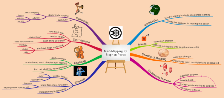 Mind-Mapping by Stephen Pierce