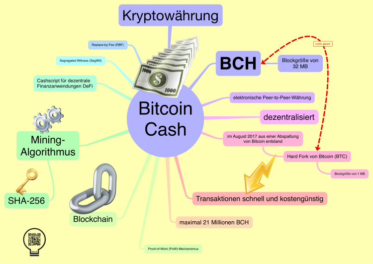 Bitcoin Cash (BCH)