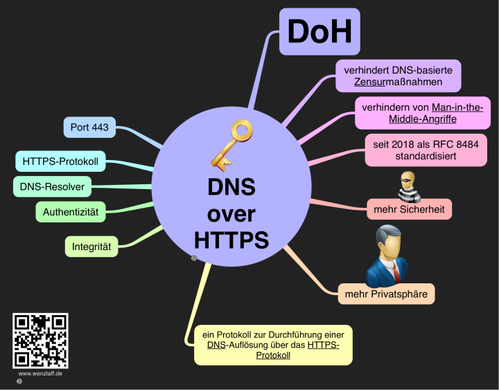 DNS-over-HTTPS