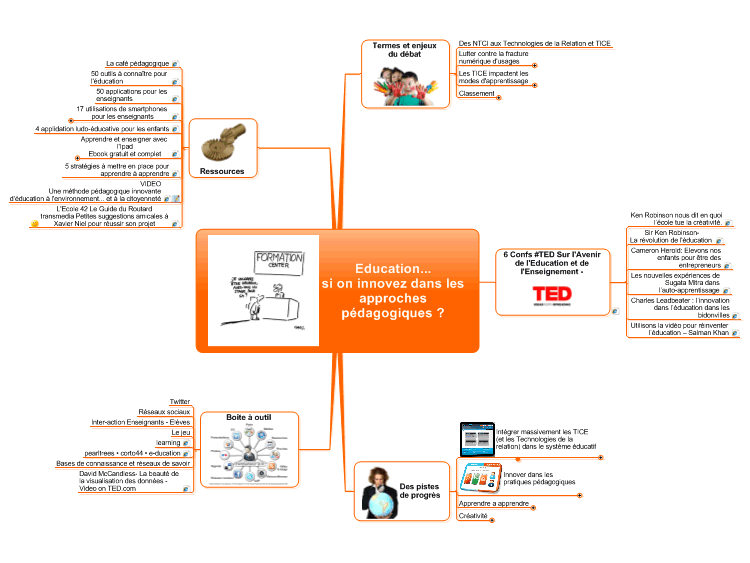 Education...si On Innovez Dans Les Approches Pédagogiques ?: M ...