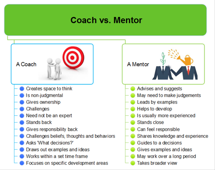 Coach vs. Mentor