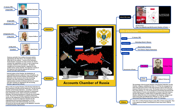 Accounts Chamber of Russia
