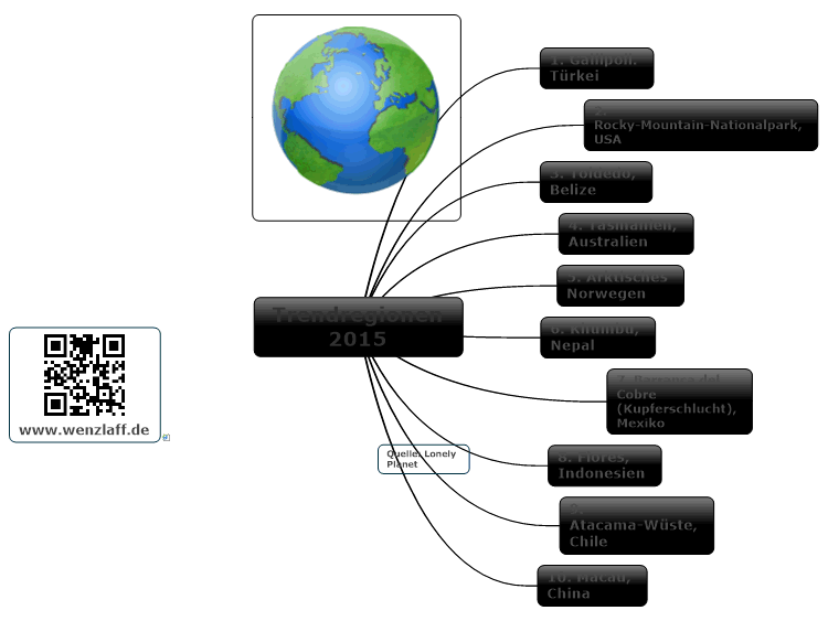 Trendregionen 2015