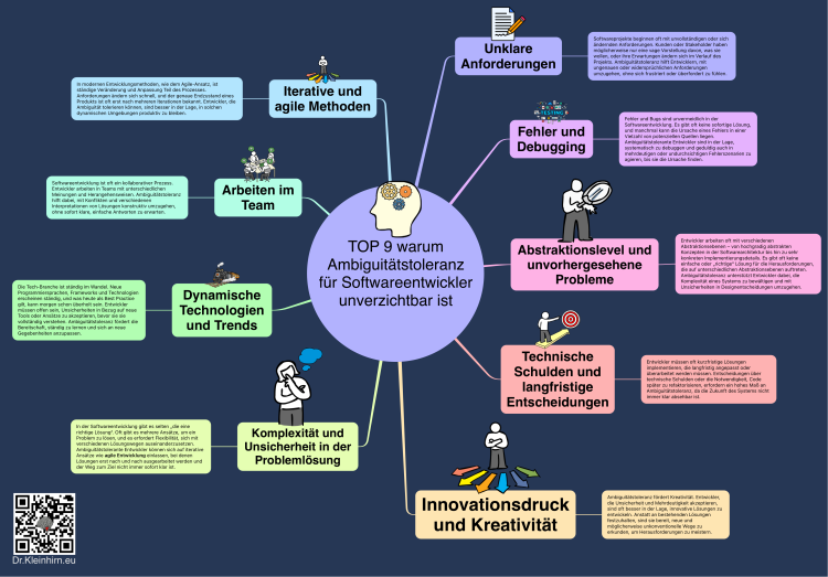 TOP 9 warum Ambiguit&#228;tstoleranz f&#252;r Softwareentwickler unverzichtbar i&hellip;