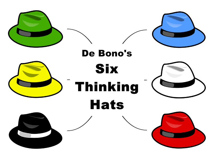 Six Thinking Hats by De Bono (Template map)