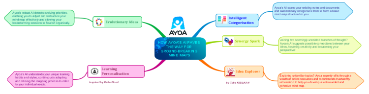 HOW AYOA&#39;S AI PAVES THE WAY FOR GROUND-BREAKING MIND MAPS