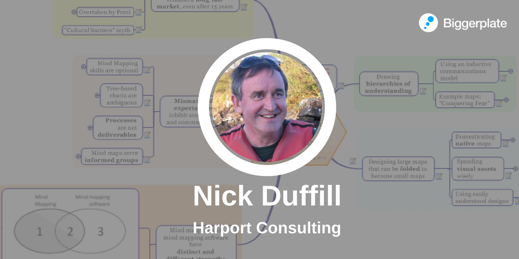 Video: Mind Mapping Software - A Wolf in Sheep's Clothing | Biggerplate